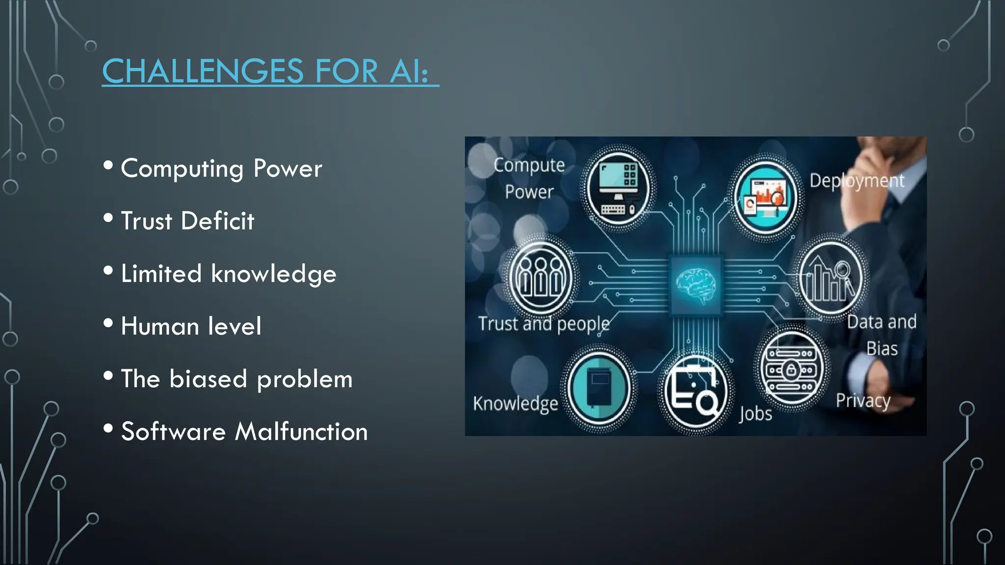 CHALLENGES FOR AI:
• Computing Power
• Trust Deficit
• Limited knowledge
• Human level
• The biased problem
• Software Malfunction
 