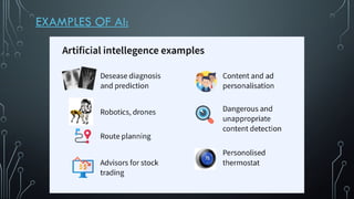 EXAMPLES OF AI:
 