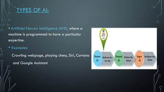 TYPES OF AI:
• Artificial Narrow Intelligence (ANI), where a
machine is programmed to have a particular
expertise.
• Examples:
Crawling webpage, playing chess, Siri, Cortana
and Google Assistant
 