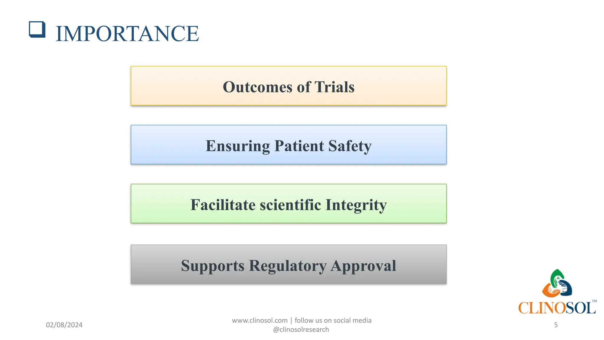  IMPORTANCE
www.clinosol.com | follow us on social media
@clinosolresearch
5
Outcomes of Trials
Facilitate scientific Integrity
Supports Regulatory Approval
Ensuring Patient Safety
02/08/2024
 