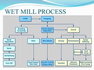 WET MILL PROCESS
 