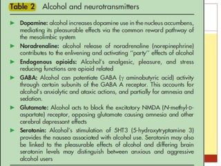 Ppt on alcohol in neurology | PPTX