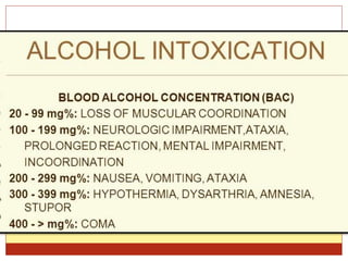 Ppt on alcohol in neurology | PPTX