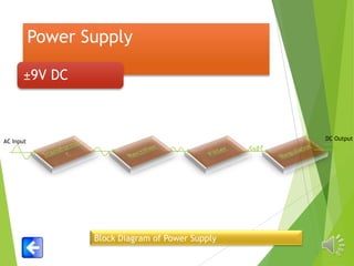 Power Supply
±9V DC

DC Output

AC Input

Block Diagram of Power Supply

 