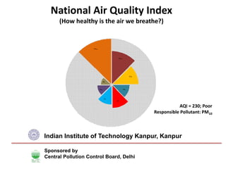 National Air Quality Index
(How healthy is the air we breathe?)
AQI = 230; Poor
Responsible Pollutant: PM10
Indian Institute of Technology Kanpur, Kanpur
Sponsored by
Central Pollution Control Board, Delhi
 