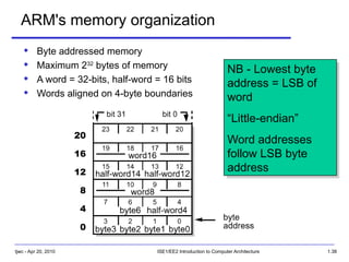 ppt on arm memory.pptx yjjghjghjjjjjjjj | PPTX
