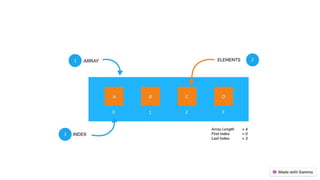 ppt on arrays in c programming language.pptx