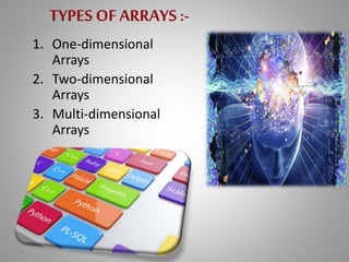 Ppt on arrays in c | PPT