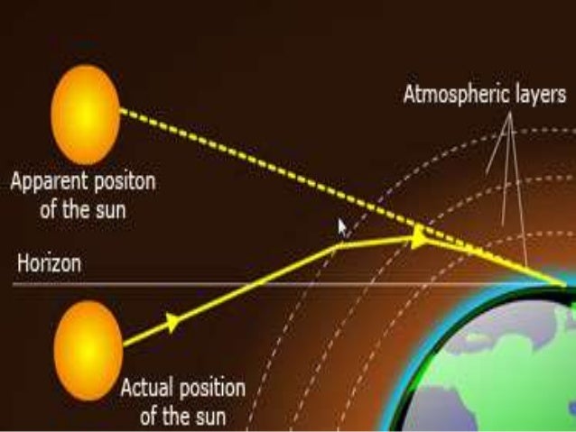 Image result for atmospheric refraction bending light on earth