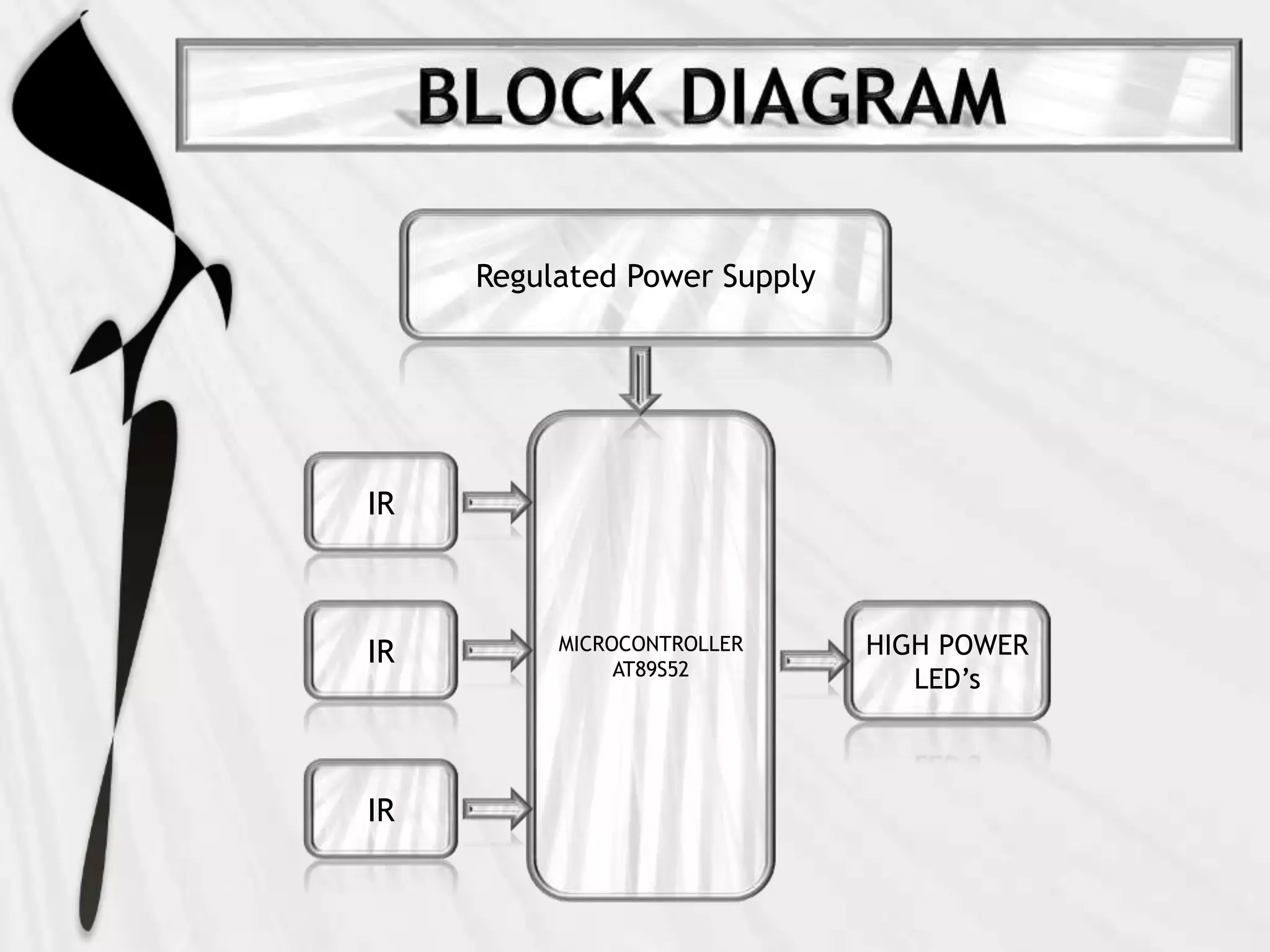 MICROCONTROLLER
AT89S52
IR
IR
IR
HIGH POWER
LED’s
Regulated Power Supply
 