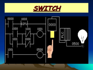 Ppt on automation | PPT