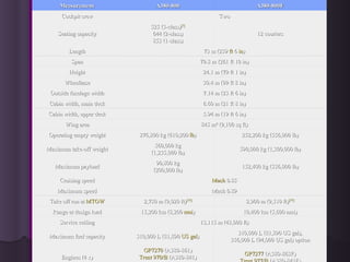Measurement A380-800 A380-800F Cockpit crew Two Seating capacity 525 (3-class) [7] 644 (2-class) 853 (1-class) 12 couriers Length 73 m (239  ft  6  in ) Span 79.8 m (261 ft 10 in) Height 24.1 m (79 ft 1 in) Wheelbase 30.4 m (99 ft 8 in) Outside fuselage width 7.14 m (23 ft 6 in) Cabin width, main deck 6.60 m (21 ft 8 in) Cabin width, upper deck 5.94 m (19 ft 6 in) Wing area 845 m² (9,100 sq ft) Operating empty weight 276,800 kg (610,200  lb ) 252,200 kg (556,000 lb) Maximum take-off weight 560,000 kg (1,235,000 lb) 590,000 kg (1,300,000 lb) Maximum payload 90,800 kg (200,000 lb) 152,400 kg (336,000 lb) Cruising speed Mach  0.85 Maximum speed Mach 0.89 Take off run at  MTOW 2,750 m (9,020 ft) [77] 2,900 m (9,510 ft) [77] Range at design load 15,200 km (8,200  nmi ) 10,400 km (5,600 nmi) Service ceiling 13,115 m (43,000 ft) Maximum fuel capacity 310,000 L (81,890  US gal ) 310,000 L (81,890 US gal), 356,000 L (94,000 US gal) option Engines (4 x) GP7270  (A380-861) Trent 970/B  (A380-841) Trent 972/B  (A380-842) GP7277  (A380-863F) Trent 977/B  (A380-843F) 
