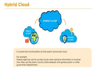 PPT on AWS cloud computing explanation,diagrams | PPTX