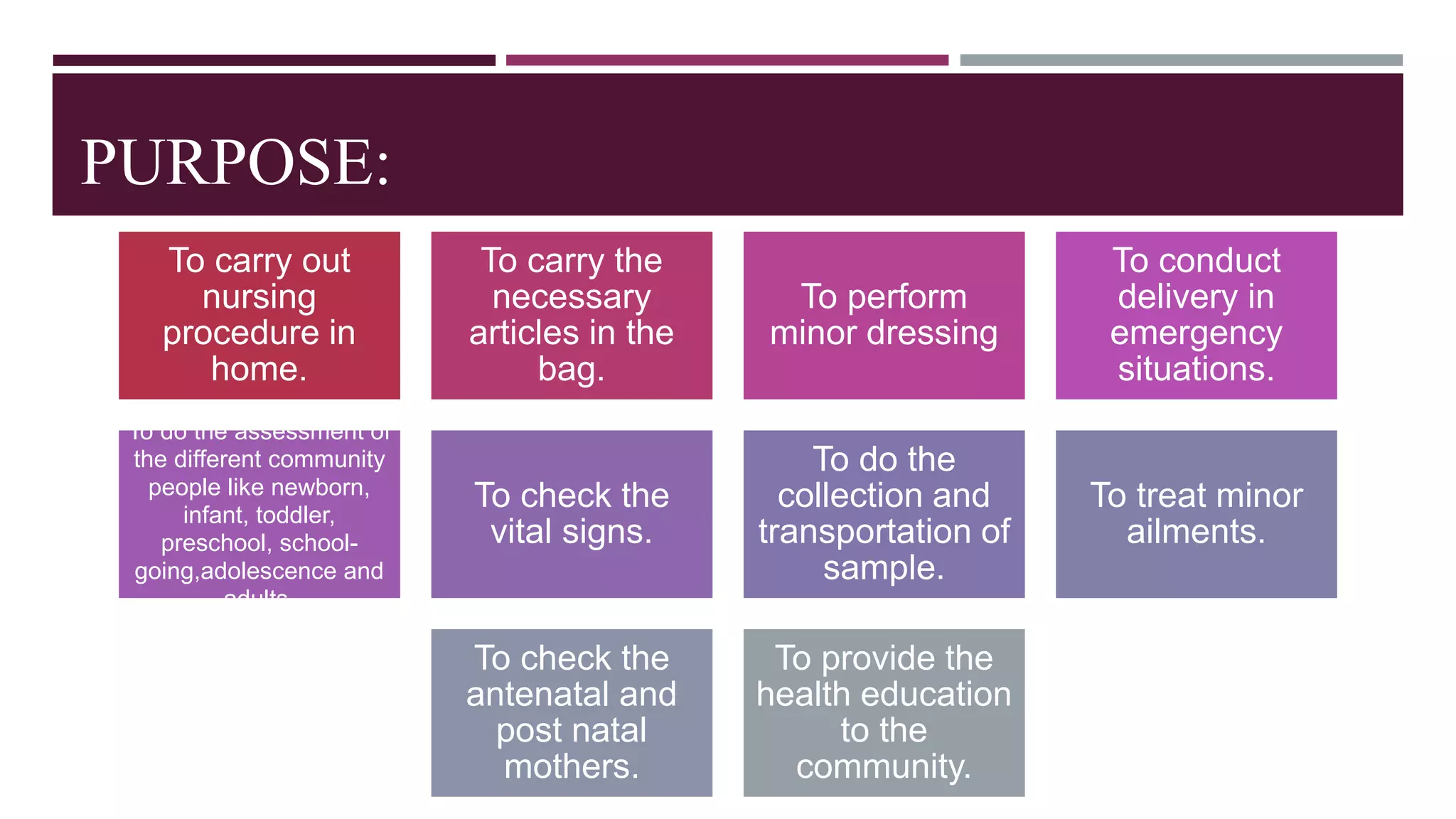 PURPOSE:
To carry out
nursing
procedure in
home.
To carry the
necessary
articles in the
bag.
To perform
minor dressing
To conduct
delivery in
emergency
situations.
To do the assessment of
the different community
people like newborn,
infant, toddler,
preschool, school-
going,adolescence and
adults.
To check the
vital signs.
To do the
collection and
transportation of
sample.
To treat minor
ailments.
To check the
antenatal and
post natal
mothers.
To provide the
health education
to the
community.
 