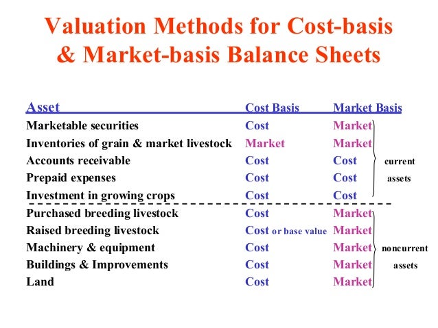 balence sheets
