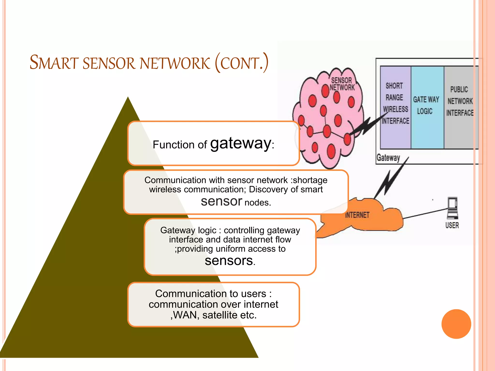 Bluetooth Based Smart Sensor Network | PPTX | Internet of Things | Internet