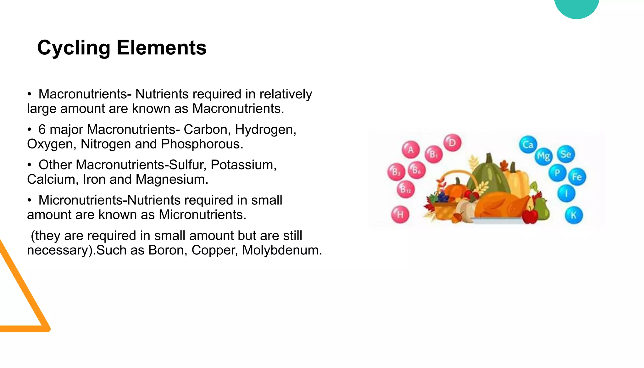 Cycling Elements
• Macronutrients- Nutrients required in relatively
large amount are known as Macronutrients.
• 6 major Macronutrients- Carbon, Hydrogen,
Oxygen, Nitrogen and Phosphorous.
• Other Macronutrients-Sulfur, Potassium,
Calcium, Iron and Magnesium.
• Micronutrients-Nutrients required in small
amount are known as Micronutrients.
(they are required in small amount but are still
necessary).Such as Boron, Copper, Molybdenum.
 