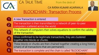 From the desk of
CA RATAN KUMAR AGARWALA
CA TALK TIME
BLOCKCHAIN- Transaction Process
A new Transaction is entered
1
The transaction is then transmitted to a network of peer-to-peer
computers scattered across the world.
2
This network of computers then solves equations to confirm the validity
of the transaction.
3
Once confirmed to be legitimate transactions, they are clustered
together into blocks or chunks.
4
These blocks or chunks are then chained together creating a long history
(chain) of all transactions that are permanent.
5
The transaction is complete and the chain is called “BLOCKCHAIN”.
6
To Continue……..
 
