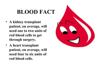BLOOD FACT 
• A kidney transplant 
patient, on average, will 
need one to two units of 
red blood cells to get 
through surgery. 
• A heart transplant 
patient, on average, will 
need four to six units of 
red blood cells. 
 