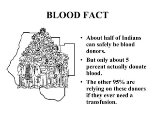BLOOD FACT 
• About half of Indians 
can safely be blood 
donors. 
• But only about 5 
percent actually donate 
blood. 
• The other 95% are 
relying on these donors 
if they ever need a 
transfusion. 
 