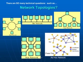 Network Topologies?
Bus Network
17
Tree Network
Star Network
Ring Network
Ad Hoc Network
There are SO many technical questions: such as…
 