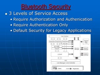 Bluetooth Security
 3 Levels of Service Access
• Require Authorization and Authenication
• Require Authentication Only
• Default Security for Legacy Applications
32
 