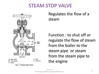 STEAM STOP VALVE
Regulates the flow of a
steam
Function : to shut off or
regulate the flow of steam
from the boiler to the
steam pipe or steam
from the steam pipe to
the engine
Prof. S.R.
Khandagale,JJMCOE,Jaysingpur,Mahrashtra
11
 