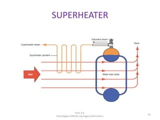SUPERHEATER
Prof. S.R.
Khandagale,JJMCOE,Jaysingpur,Mahrashtra
16
 