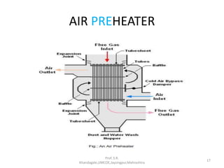 AIR PREHEATER
Prof. S.R.
Khandagale,JJMCOE,Jaysingpur,Mahrashtra
17
 