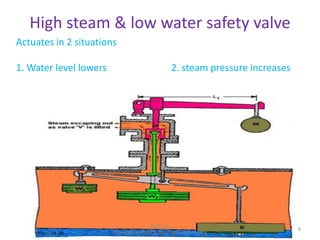 High steam & low water safety valve
Actuates in 2 situations
1. Water level lowers 2. steam pressure increases
Prof. S.R.
Khandagale,JJMCOE,Jaysingpur,Mahrashtra
8
 