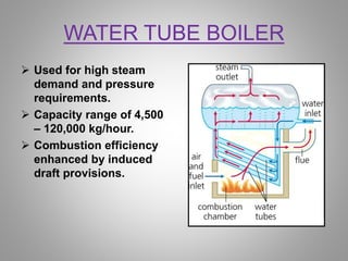 WATER TUBE BOILER
 Used for high steam
demand and pressure
requirements.
 Capacity range of 4,500
– 120,000 kg/hour.
 C...