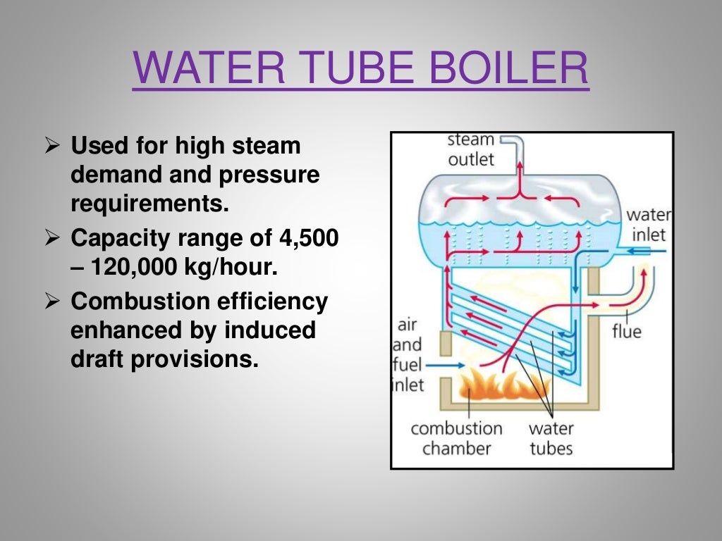 Ppt on boilers
