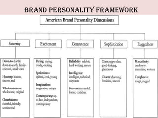 Brand Personality Framework
 