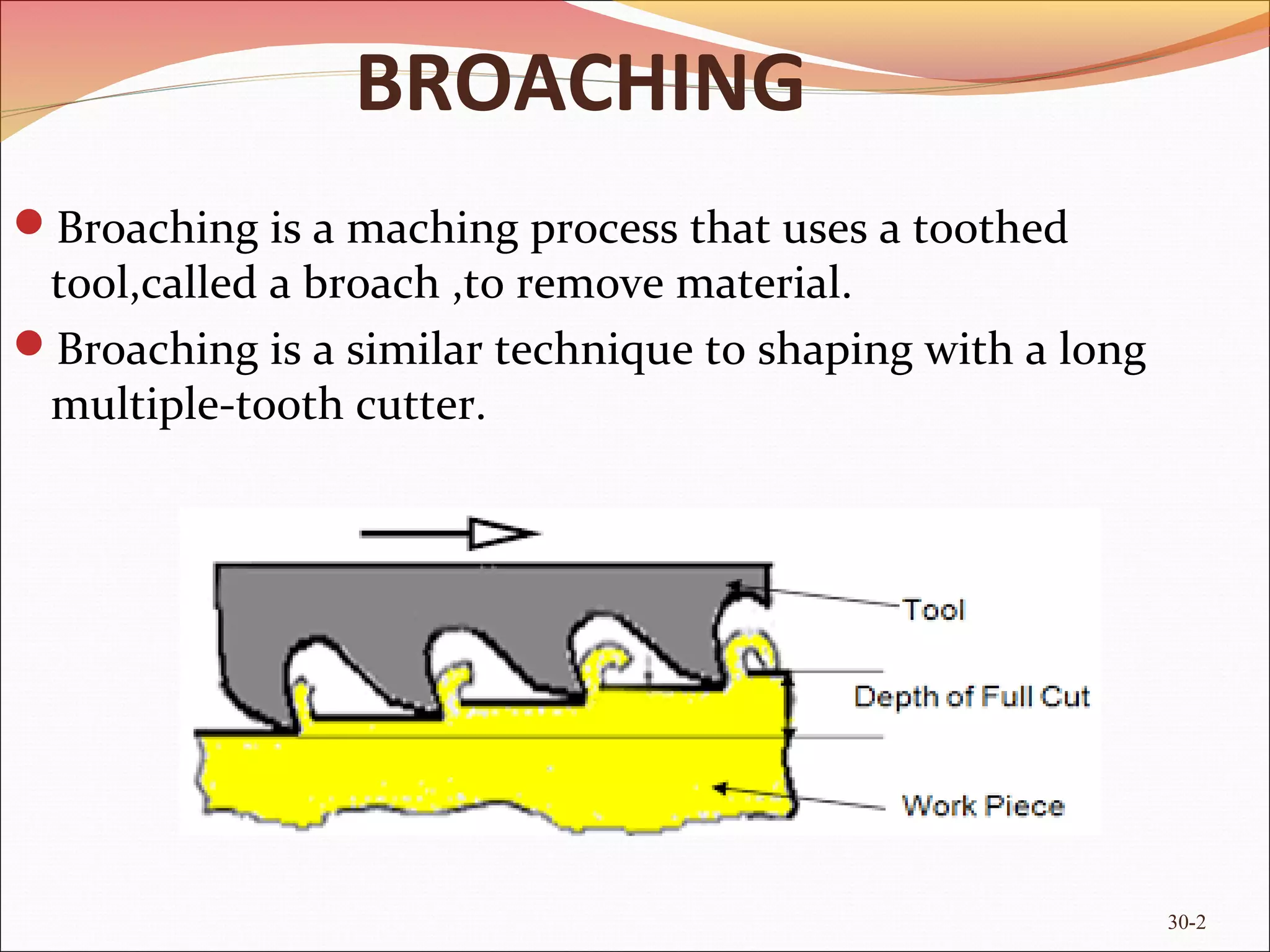 BROACHING
30-2
Broaching is a maching process that uses a toothed
tool,called a broach ,to remove material.
Broaching is a similar technique to shaping with a long
multiple-tooth cutter.
 