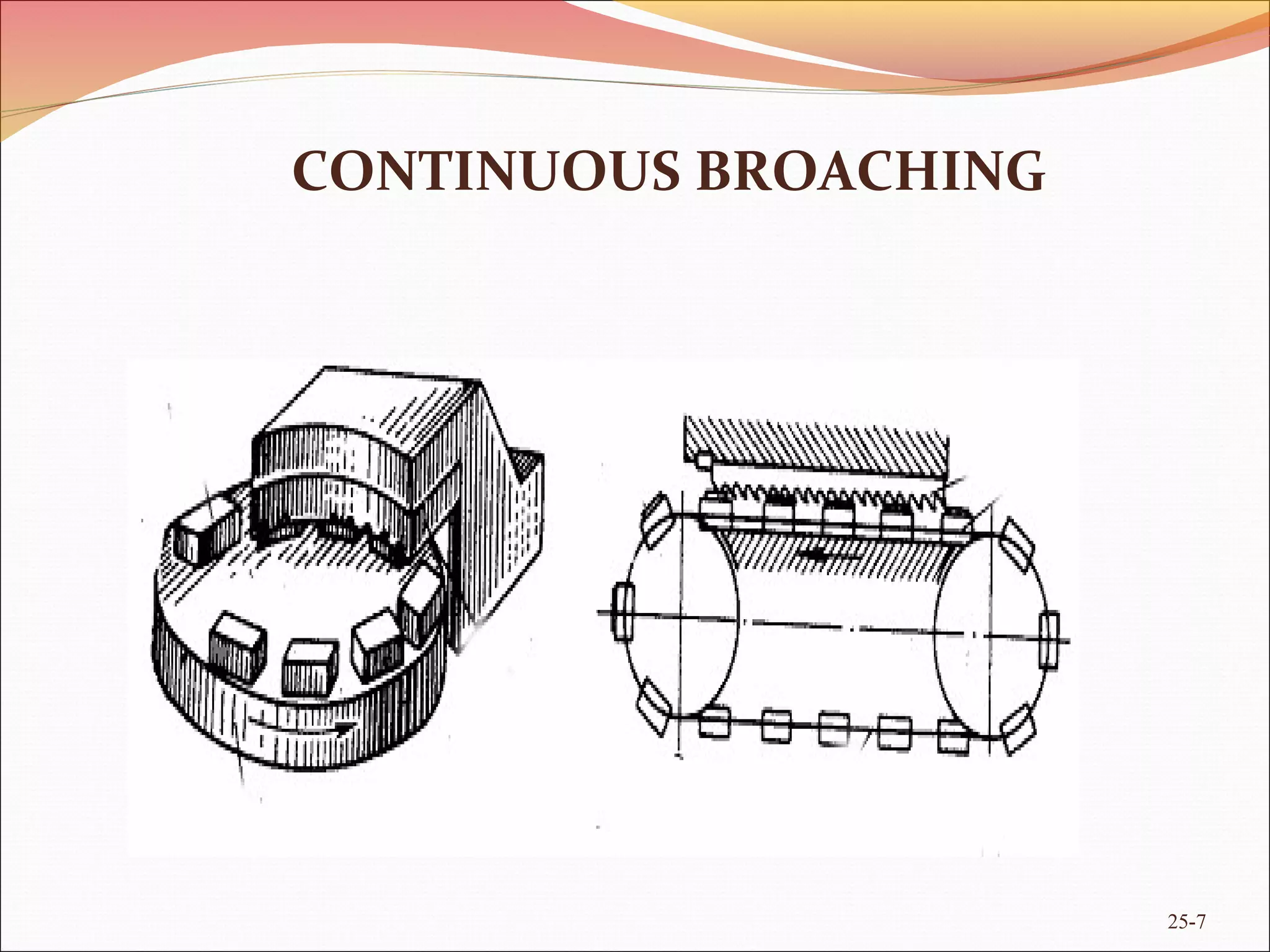 CONTINUOUS BROACHING
25-7
 