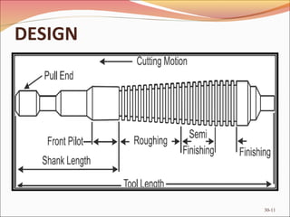 Ppt on broaching | PPT