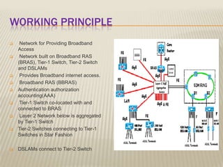 Bras Networking broadband technology | PPTX