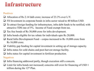 Exemption limit raised to Rs 1.8 lakh from Rs 1.6 lakh; with inflation at over 10% , hardly any increase in real terms.  