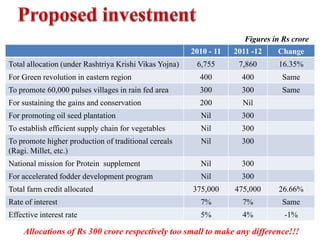 Age to qualify as “senior citizen” reduced to 60 from 65.