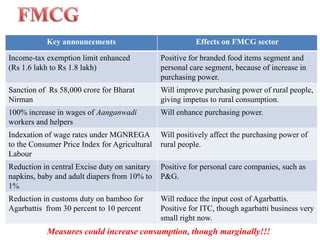 Surcharge reduced from 7.5% to 5%.