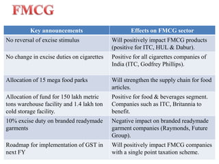 MAT increased marginally from 18% to 18.5%.