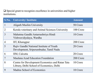 LLPs to be subject to MAT; negative for LLPsPositive for corporates; not much for the aam aadmi