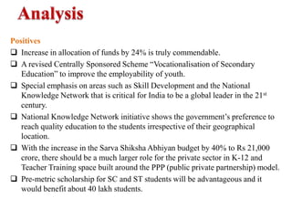 Indirect Tax - Excise & ImportNo reversal of excise stimulus given in 2009; positive for auto companies.