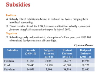 Efforts to incentivize agriculture by reducing duties: