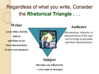 Regardless of what you write, Consider
     the Rhetorical Triangle . . .

     Writer                                                  Audience
 (your ethics, morals,                                 (the passions, interests, or
       skill set                                       characteristics of the ones
                                                       you’re trying to persuade
  and Plans to use
                                                        and their characteristics)
Your characteristics
to meet your purpose)



                                Subject
                         (the logic you will present
                         -- your topic or message)
 