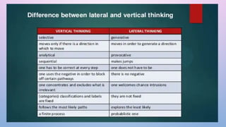 Lateral Thinking Method Example LateralThinking_six_thinking_hats_method | PPTX