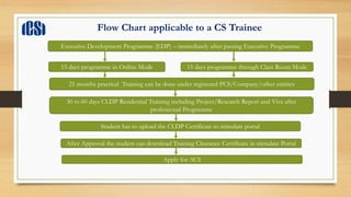 PPT ON CAREER AS A COMPANY SECRETARY - 15.02.2023.ppt