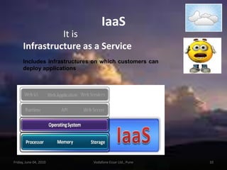 IaaSIt isInfrastructure as a ServiceFriday, June 04, 201010Vodafone Essar Ltd., PuneIncludes infrastructures on which customers can deploy applications