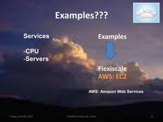 Examples???ExamplesFlexiscaleAWS: EC2ServicesCPU