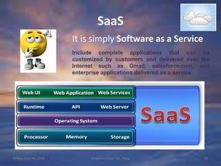 ServersAWS: Amazon Web ServicesFriday, June 04, 201011Vodafone Essar Ltd., Pune